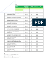 Daftar Harga Bahan Dan Alat KEPULAUAN SULA