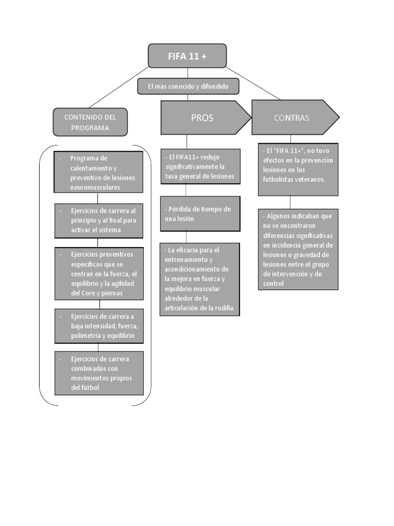 Programa FIFA 11+: Prevención Lesiones | PDF
