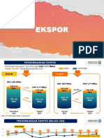 Januari 2023 Ekspor & Impor Jawa Timur 