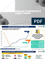 Kepariwisataan Jawa Timur