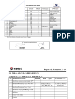 Daftar Peralatan Rev