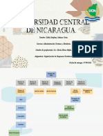 Organigrama de Un Hotel