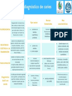 Métodos de Diagnóstico de Caries