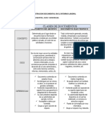 Paralelo Clases de Documentos