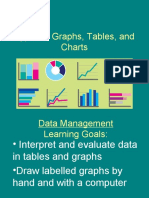 Different Types of Graphs