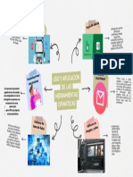 Mapa Mental Uso y Aplicacion Herramientas Ofimaticas