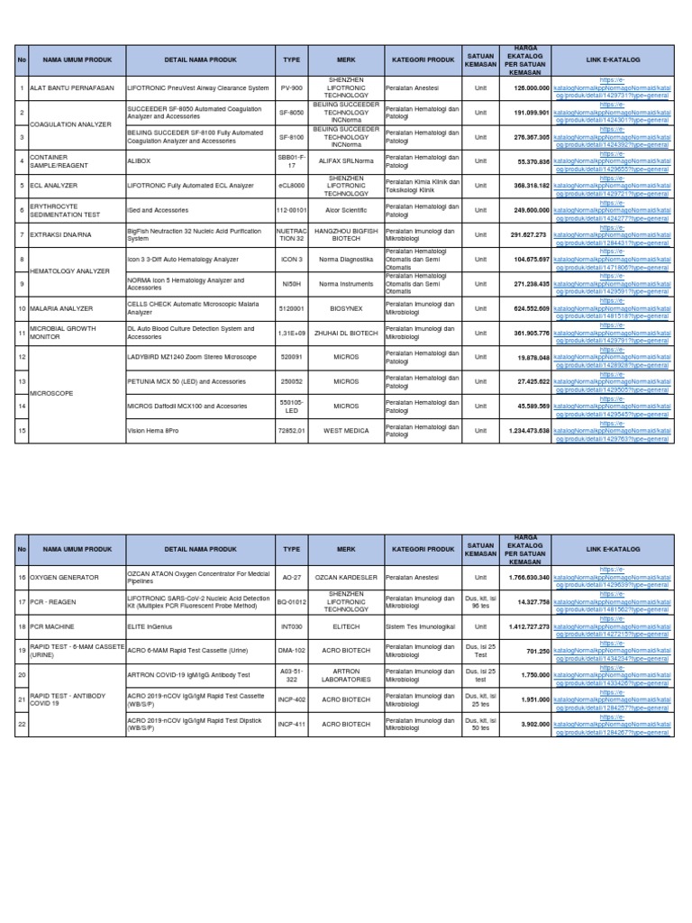 Lorne RPR Carbon Kit Overview | PDF | Medical Specialties | Clinical ...