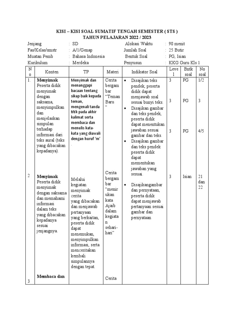 kisi-kisi-soal-bi-kelas-1-km-pdf