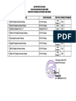 Daftar Prestasi Siswa