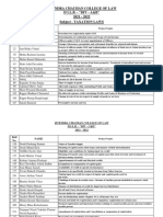 CDoc - Taxation Law Project Topics