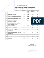 Analisis Lingkungan