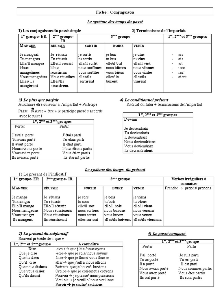 Fiche De Révision Brevet Conjugaison Pdf
