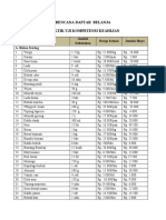 Rencana Daftar Belanja Praktik Uji Kompetensi Keahlian