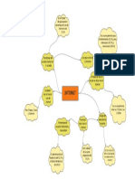 Mapa Conceptual