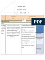 แผนพัฒนาคุณภาพ2564- ตัวอย่าง