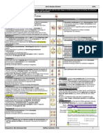 7) Mitosis and Meiosis Summary 9744 - 2018