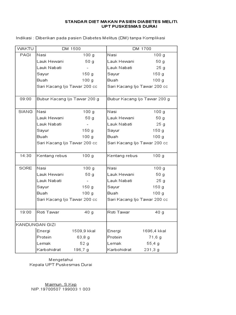 Standar Diet Makan Pasien Diabetes Melitus (DM) Upt Puskesmas Durai | PDF