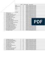 Daftar SPO