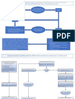 Diagram Alir Pembebasan Lahan