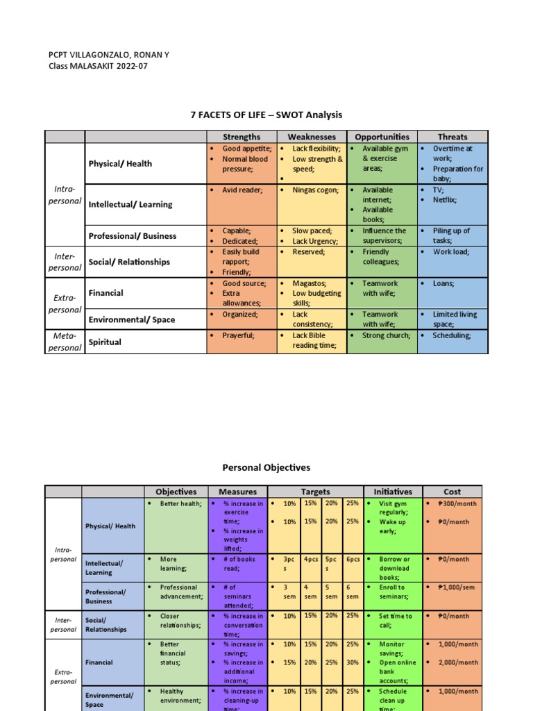 7 Facets of Life PDF