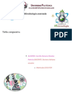 Tabla Comparativa