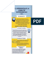 Teorias Del Aprendizaje Infografia