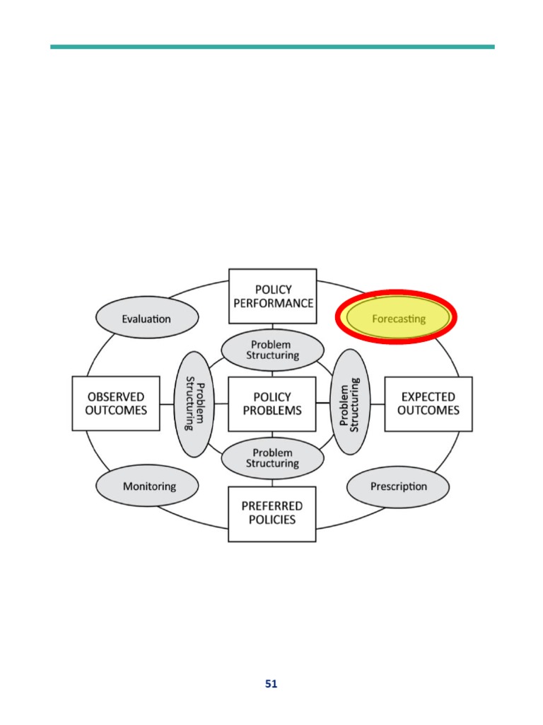 Chapter 3 PAE 2 Policy Analysis Self Learning Module | PDF ...