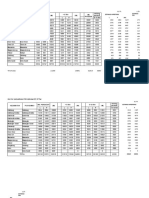 Data Sasaran P2 PTM