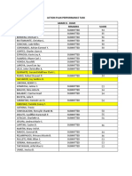 Action Plan Performance Task