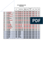 PROV. JATENG T-1 2023 - Kab Semarang KALIWUNGU