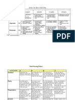 Rubrics Role PLay