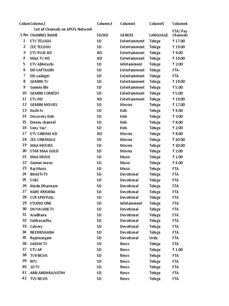 APSFL Channel List Overview | PDF | Mass Media | Television