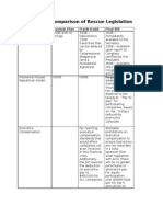 Side-By-Side of Economic Rescue Legislation