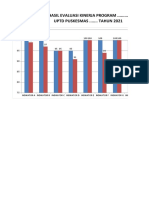 3 Hasil Evaluasi