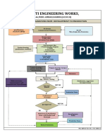 Procedure For NPD Handover