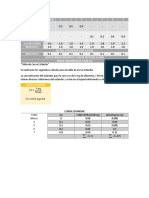 Resultados