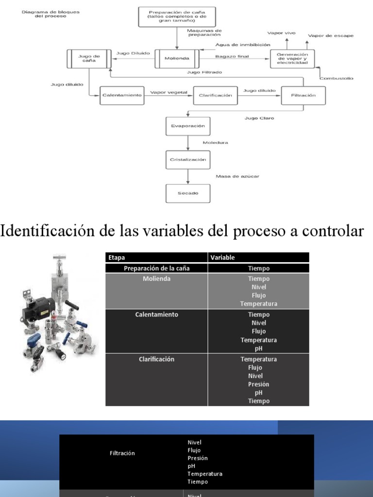 Control de Variables en Procesos DTI | PDF | Presión | Temperatura