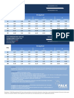 Tabel Brochure FALK BINNENWAND 1060 WB Staaldikte 0505