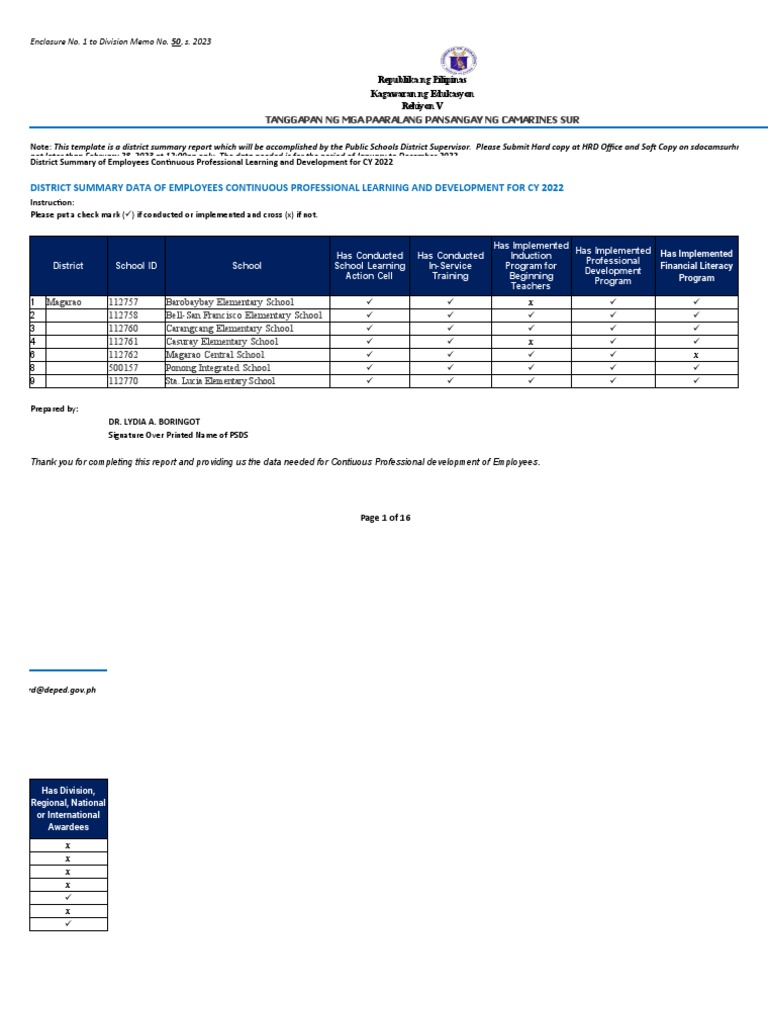 Magarao District Elementary Summary | PDF | Behavior Modification