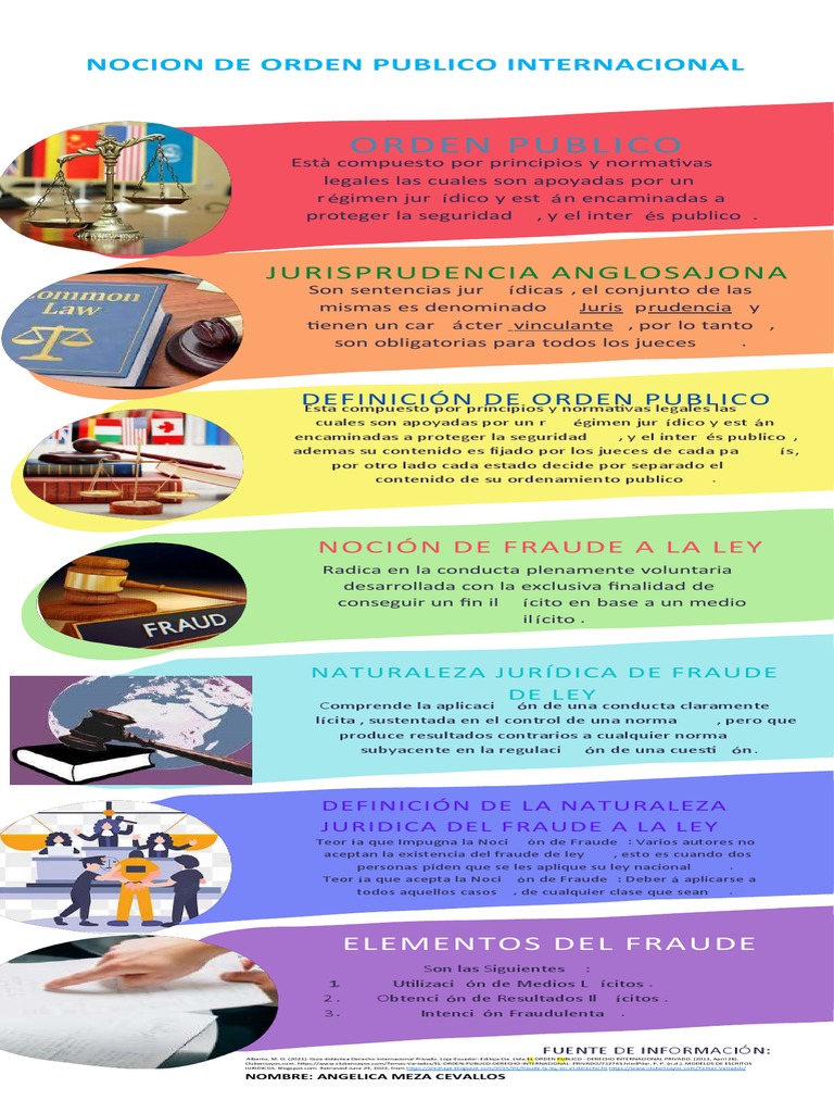 Orden Público y Fraude en Derecho Internacional | PDF | Ley ...