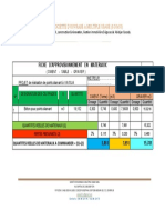 APPROVISIONNEMENT EN MATERIAUX Réalisation de Points Diamant À Vavoua