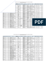 Listado proyectos PID_Aplicacion_PREDOC2022 FPI