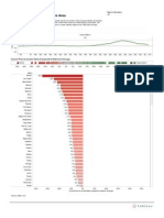 Housing Affordibility by Metro