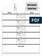 ENGL300A - Creation Comparision