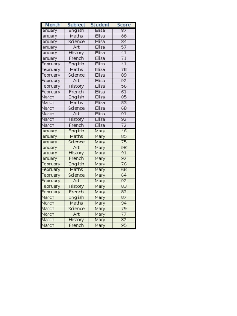 Student Scores Summary by Month | PDF