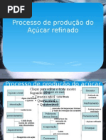 Processo de produção do Açúcar refinado
