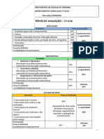 Critérios avaliação 1o ciclo Odemira