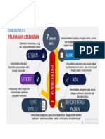 Dimensi Mutu Pelayanan Kesehatan