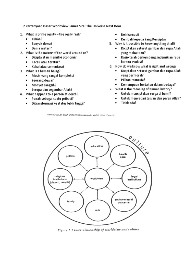 7 Pertanyaan Dasar Worldview Sire | PDF
