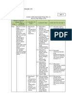 LK. 1. Analisis Keterkaitan SKL, KI Dan KD